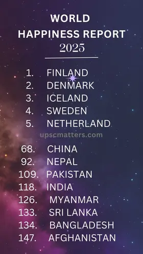 World Happiness Index-2025 and India